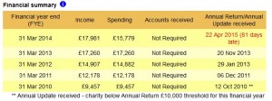 MPF accounts 2010-2014