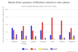 2015-Religion-Voting-Chart